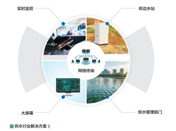 供水行业解决方案